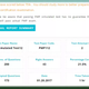 The PMP exam simulator generates exam report summary as shown in the image. The summary mentions the number of attempted questions with total number of right answers. Time taken to complete the test is also mentioned in summary.
